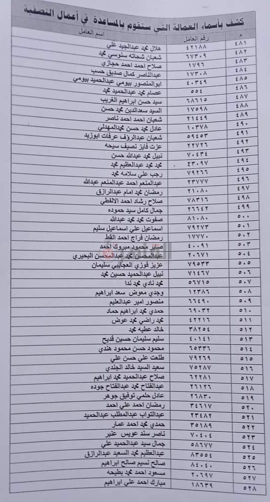 الأسماء الكاملة للعمال المستبعدين من تعويضات شركة الحديد والصلب