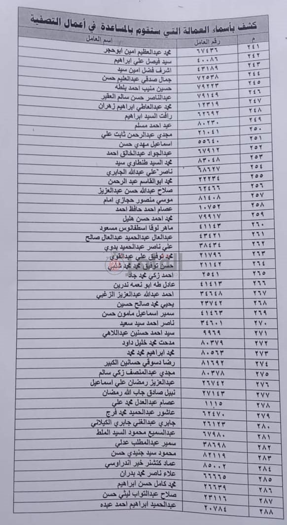 الأسماء الكاملة للعمال المستبعدين من تعويضات شركة الحديد والصلب