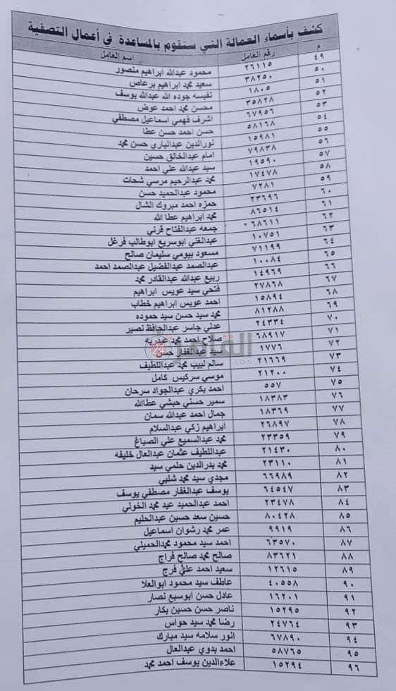 الأسماء الكاملة للعمال المستبعدين من تعويضات شركة الحديد والصلب