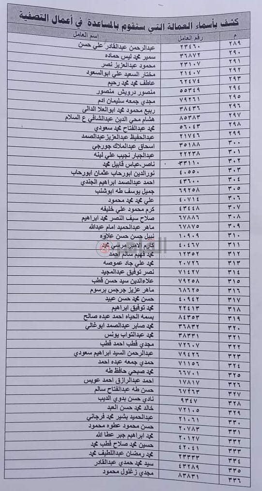 الأسماء الكاملة للعمال المستبعدين من تعويضات شركة الحديد والصلب