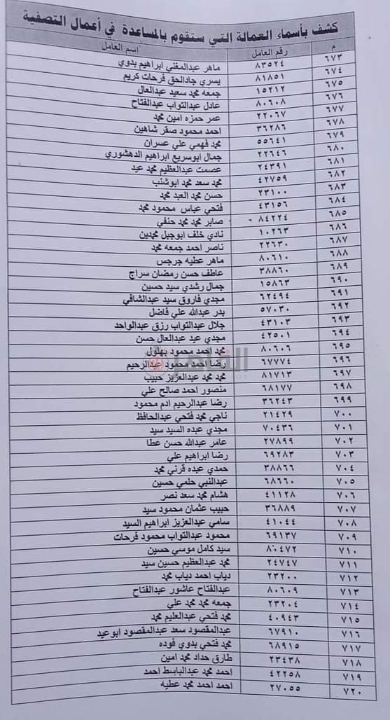 الأسماء الكاملة للعمال المستبعدين من تعويضات شركة الحديد والصلب