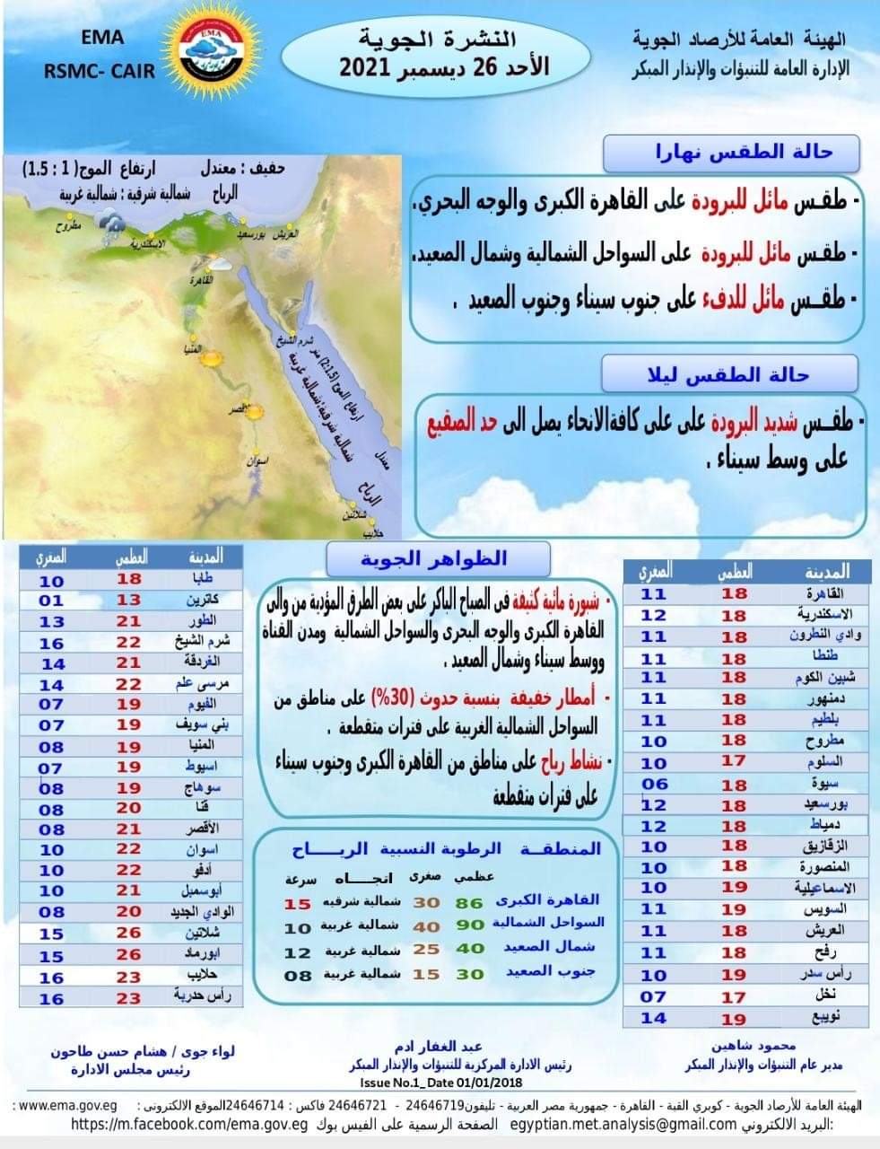 درجات الحرارة المتوقعة