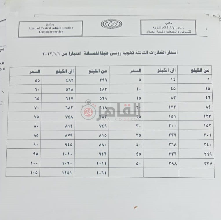 الأسعار الجديدة للقطارات الروسية 