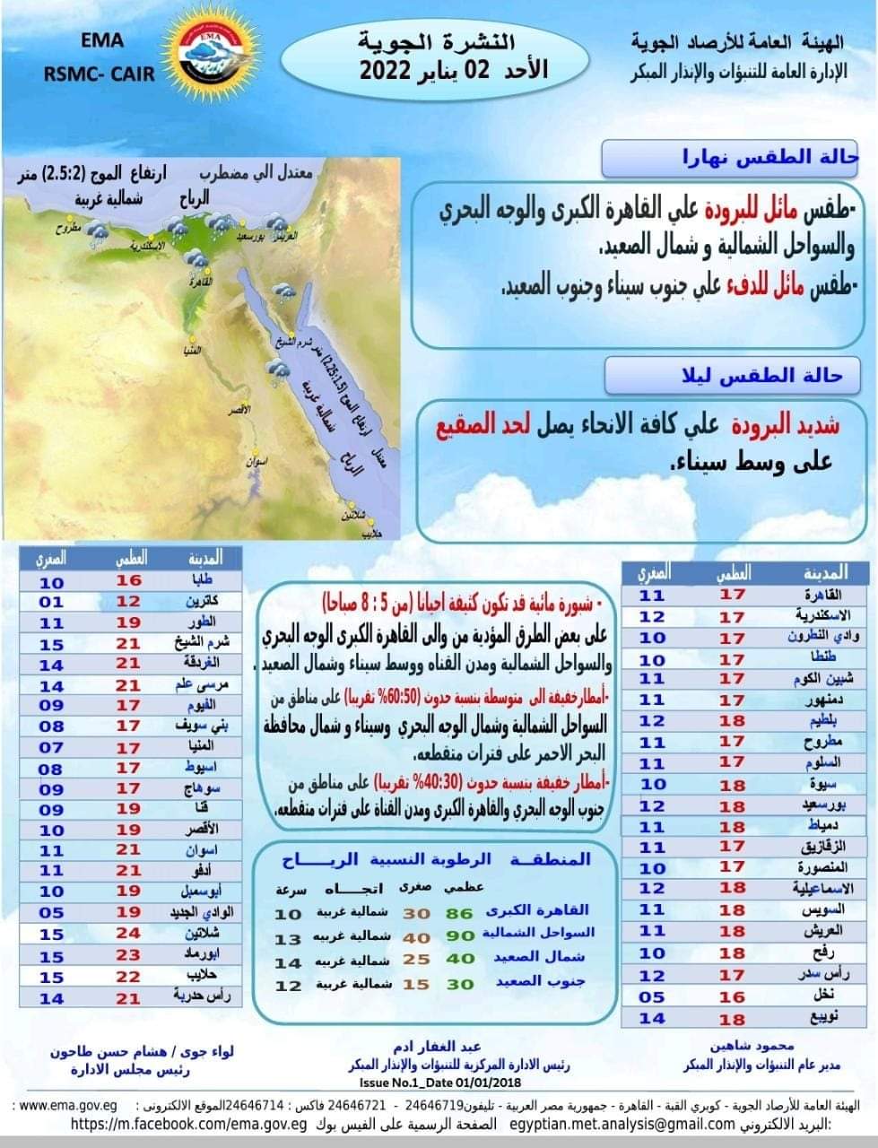 درجات الحرارة المتوقعة
