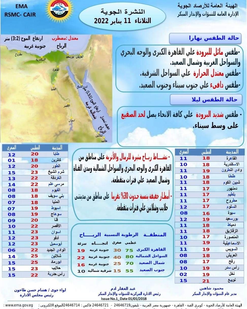 توقعات هيئة الأرصاد الجوية