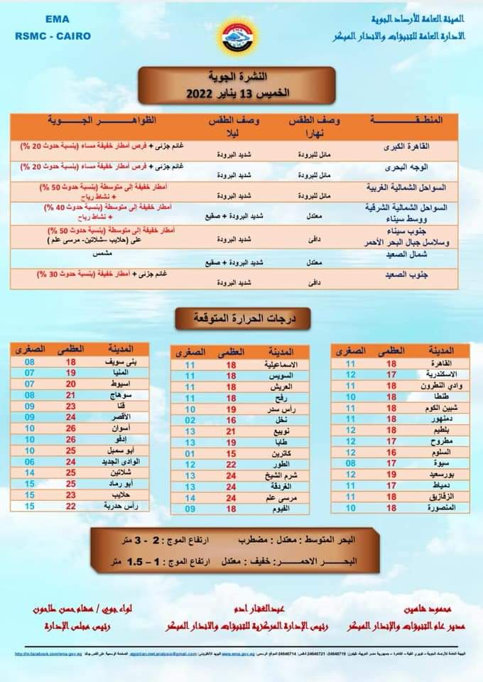 توقعات هيئة الأرصاد الجوية