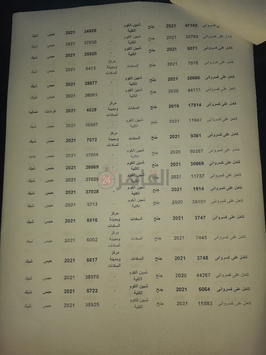  قضية ضبط متهم لبناني هارب من أحكام قضائية