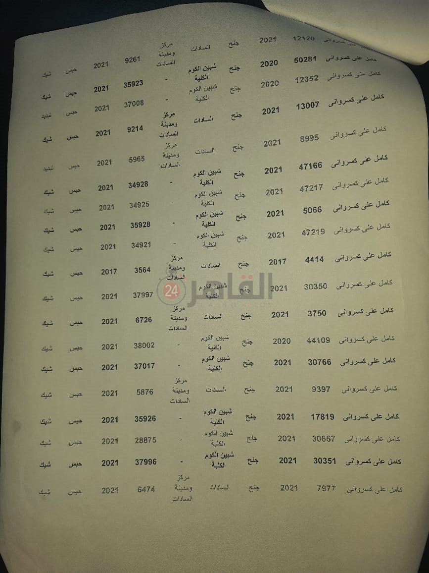  قضية ضبط متهم لبناني هارب من أحكام قضائية