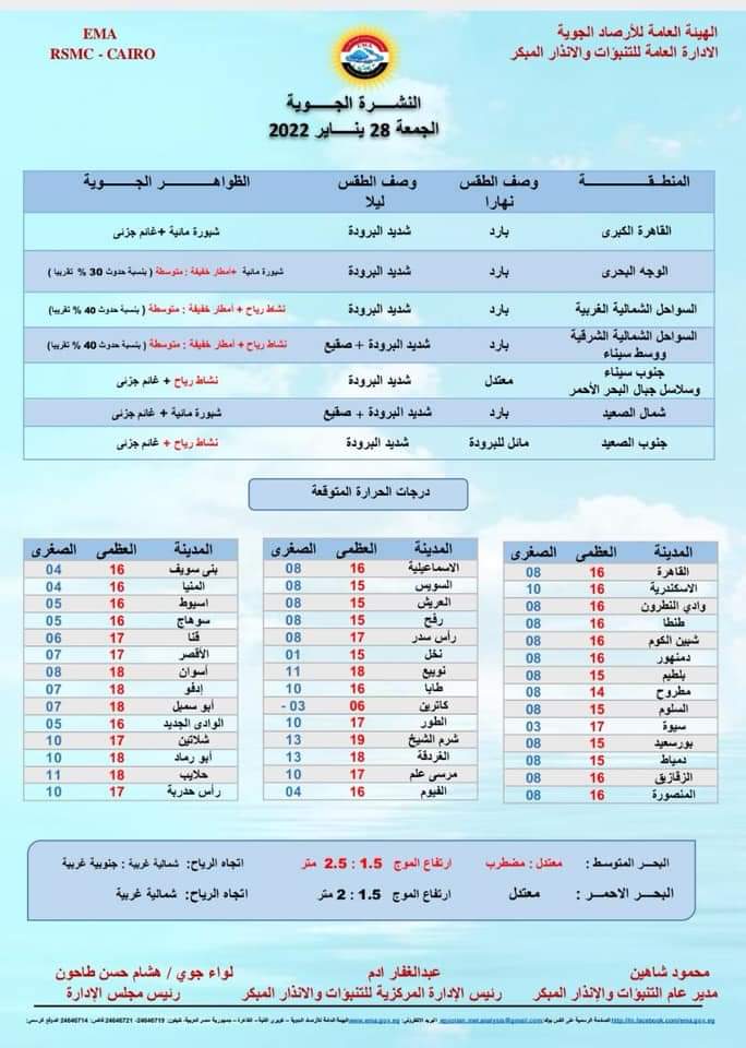 بيان هيئة الأرصاد الجوية