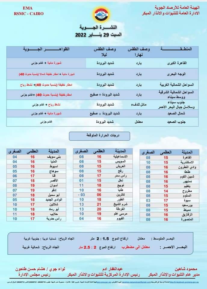 بيان هيئة الأرصاد الجوية