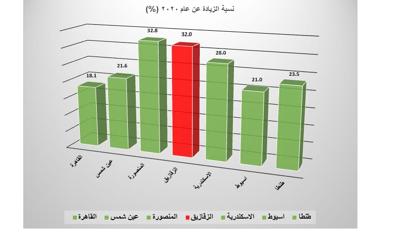 جامعة الزقازيق