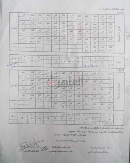 تعليمات السكة الحديد