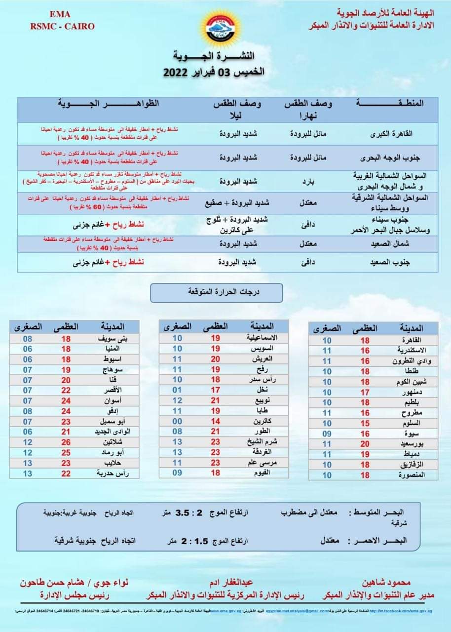 ببان هيئة الأرصاد الجوية