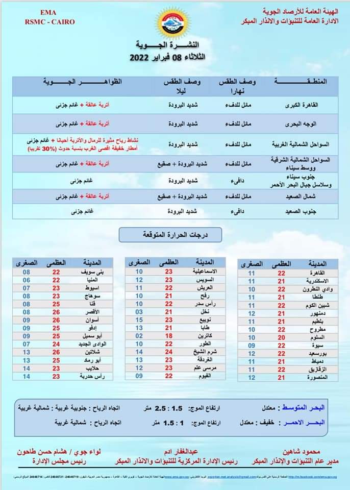 توقعات هيئة الأرصاد الجوية