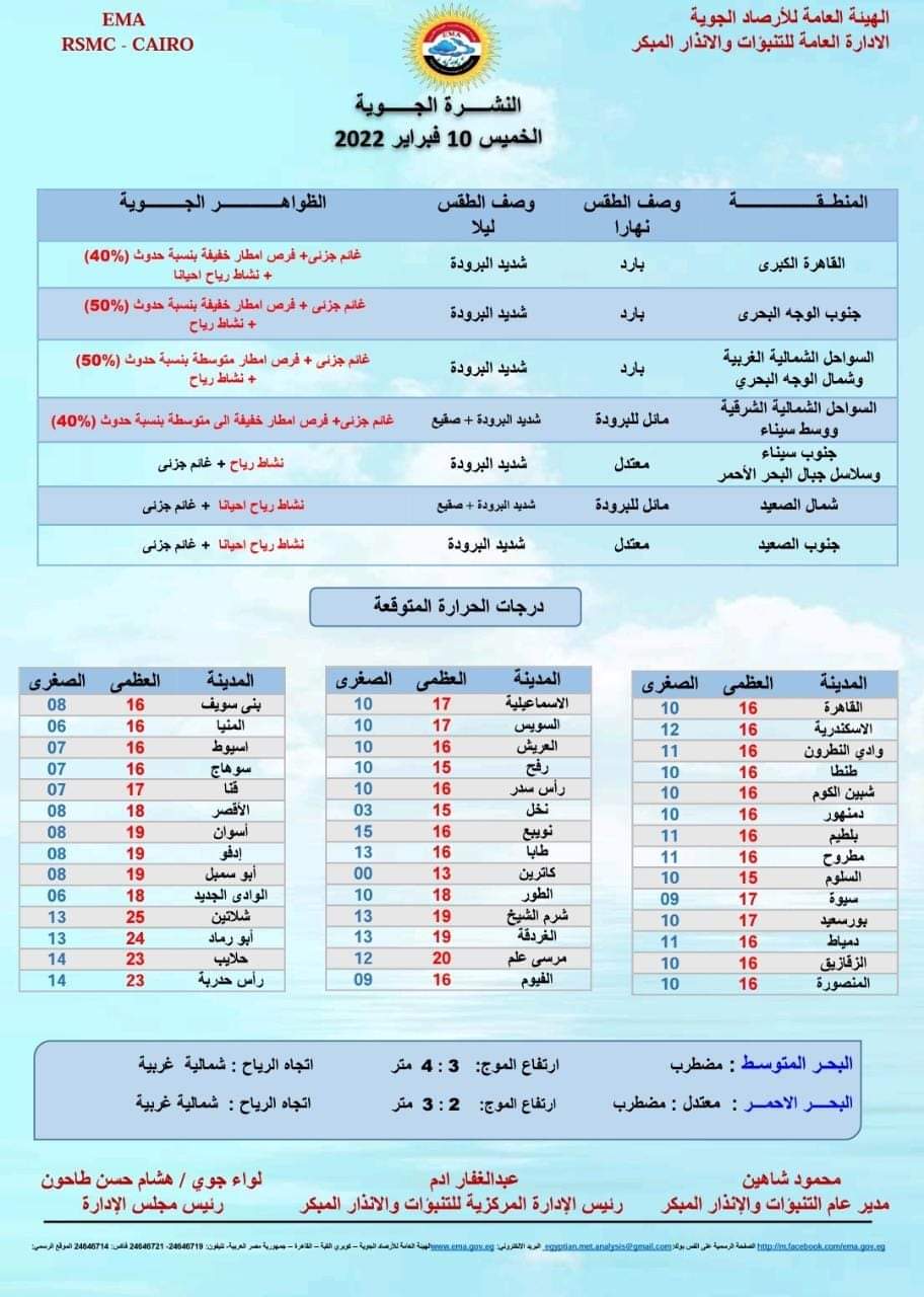 توقعات هيئة الأرصاد الجوية