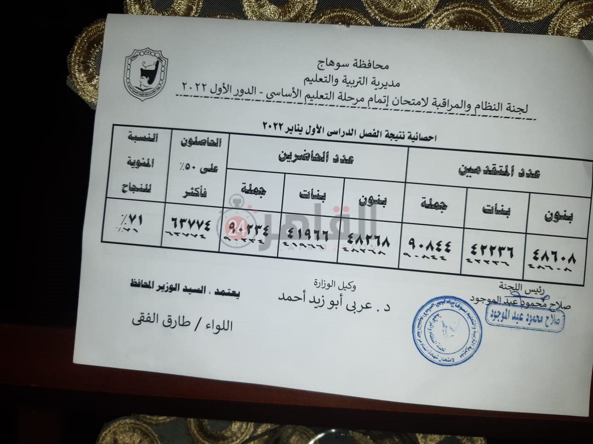 نتائج الشهادة الإعدادية بسوهاج