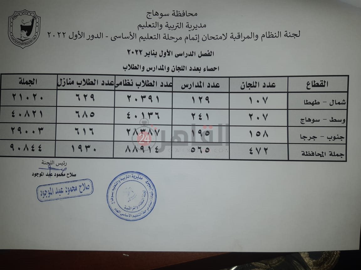 نتائج الشهادة الإعدادية بسوهاج