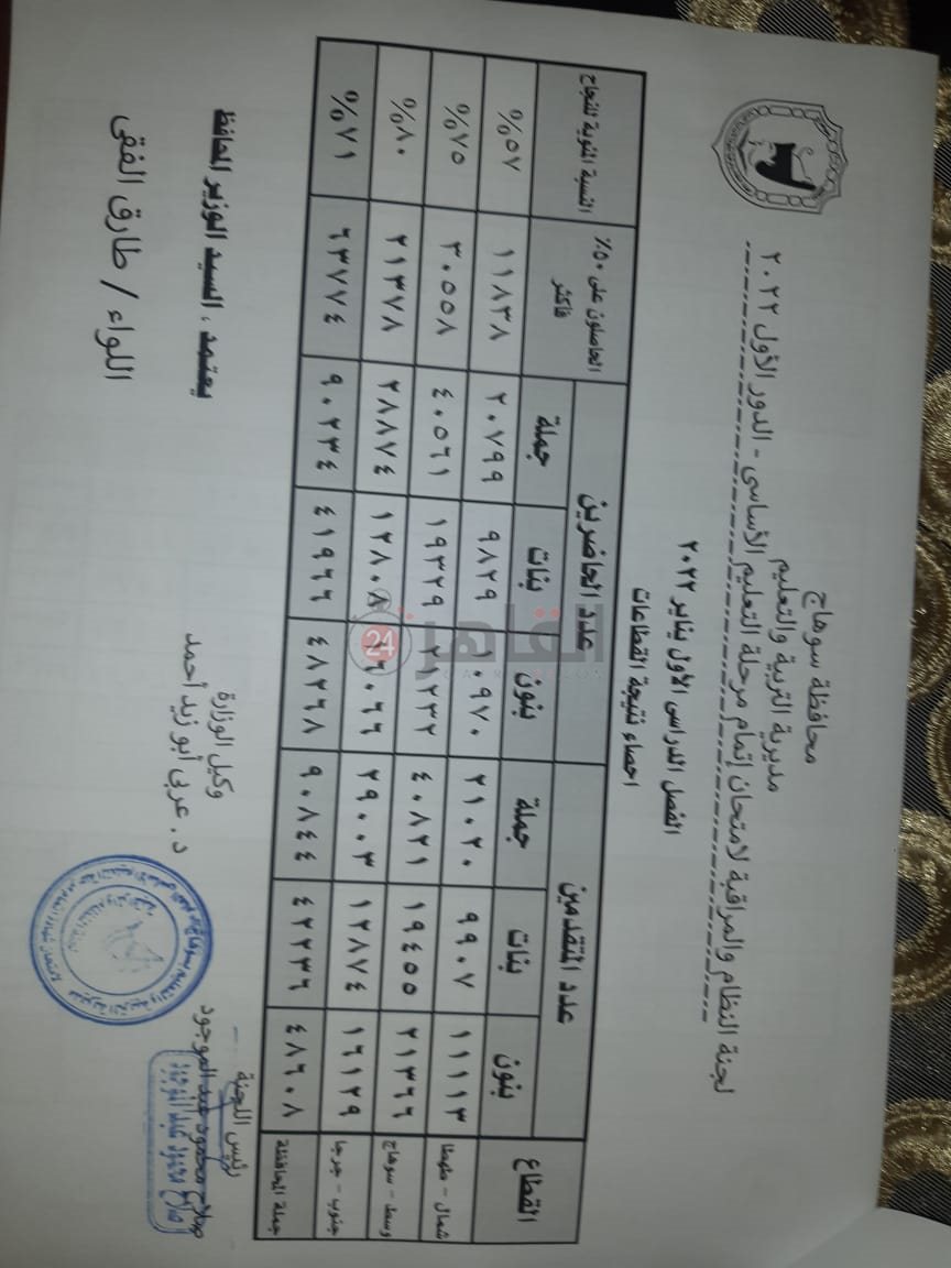 نتائج الشهادة الإعدادية بسوهاج 