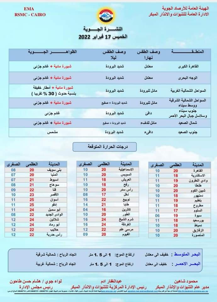 توقعات هيئة الأرصاد الجوية