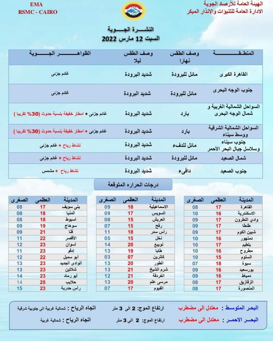 درجات الحرارة 