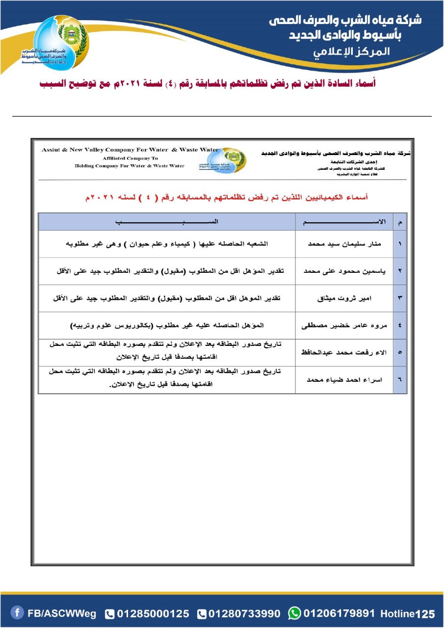نتيجة تظلمات وظائف شركة مياه أسيوط 