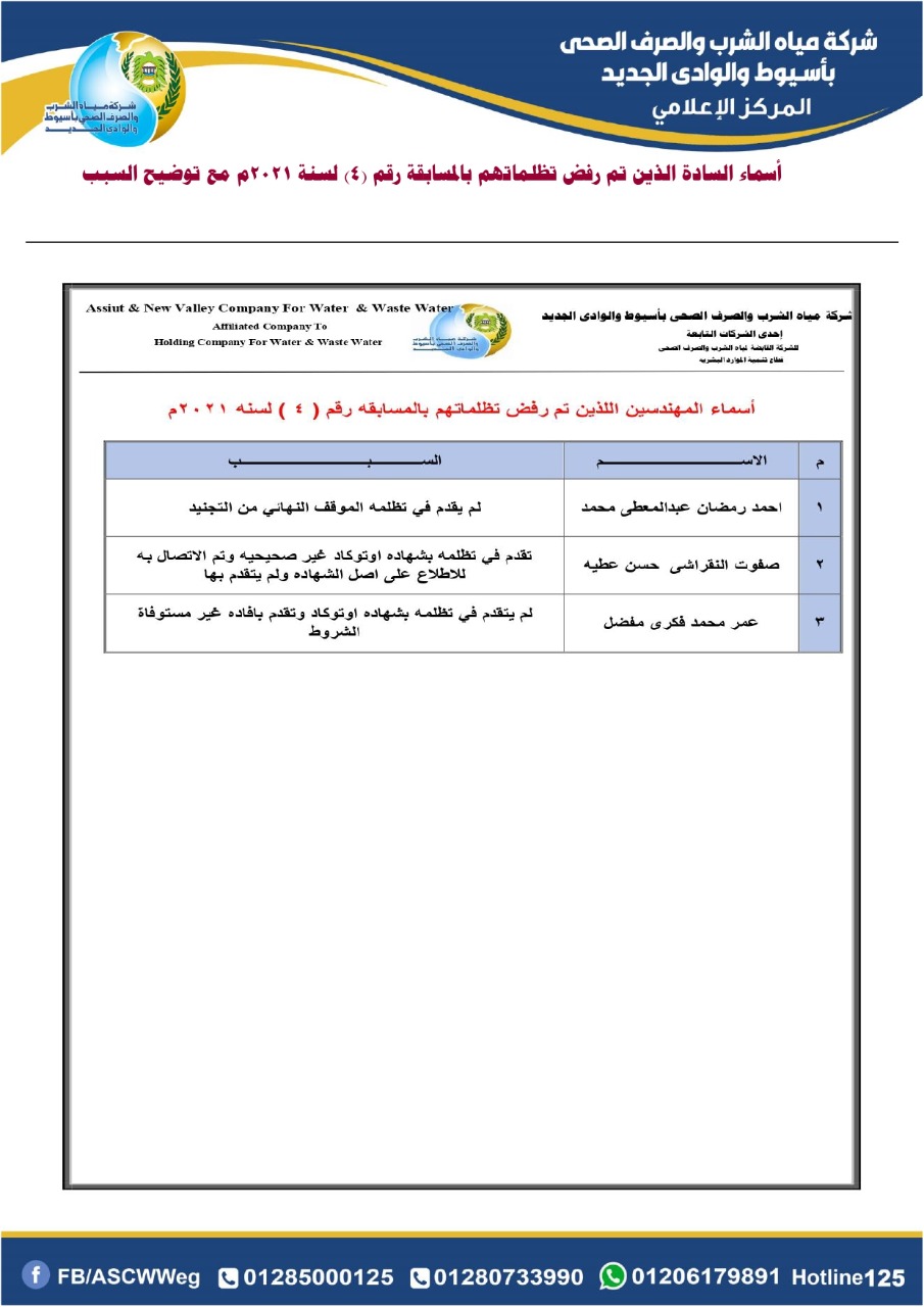 نتيجة تظلمات وظائف شركة مياه أسيوط 