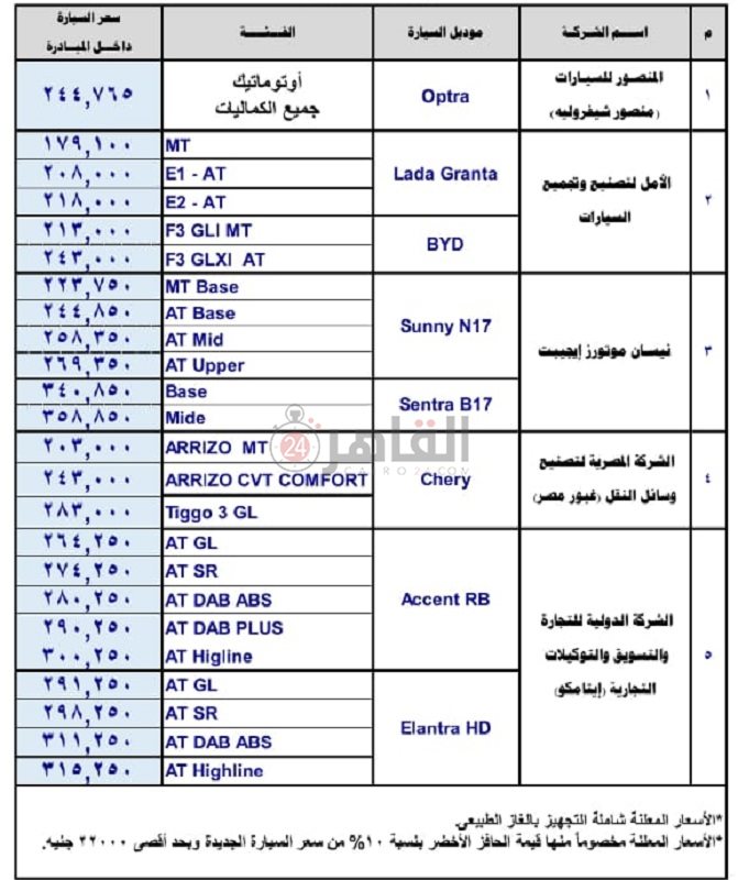 أسعار السيارات