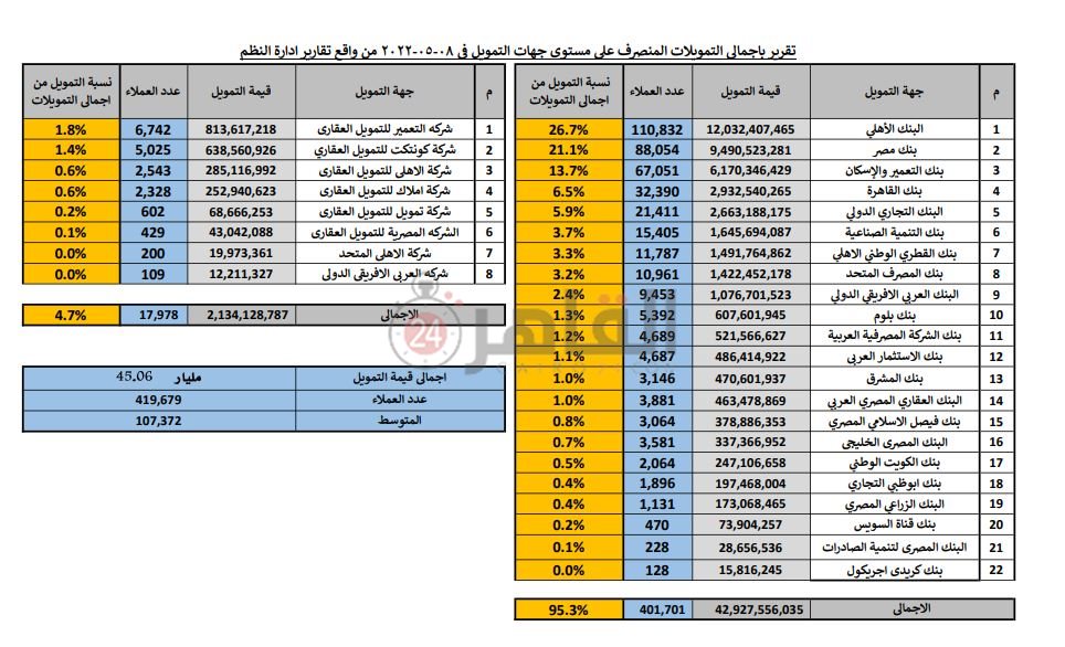 مبادرة التمويل العقاري