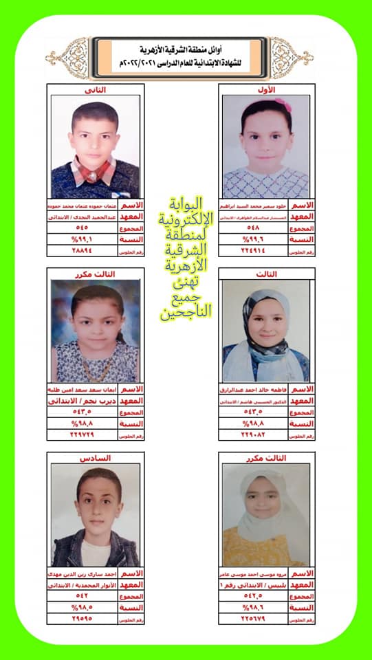 أوائل الشهادة الإبتدائية الأزهرية بالشرقية 01