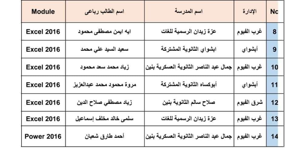 أسماء الطلاب المشاركين في المسابقة