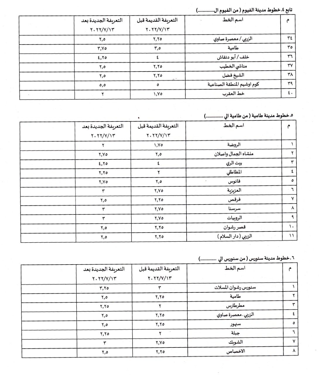 محافظ الفيوم يعتمد التعريفة الجديدة للمواصلات 