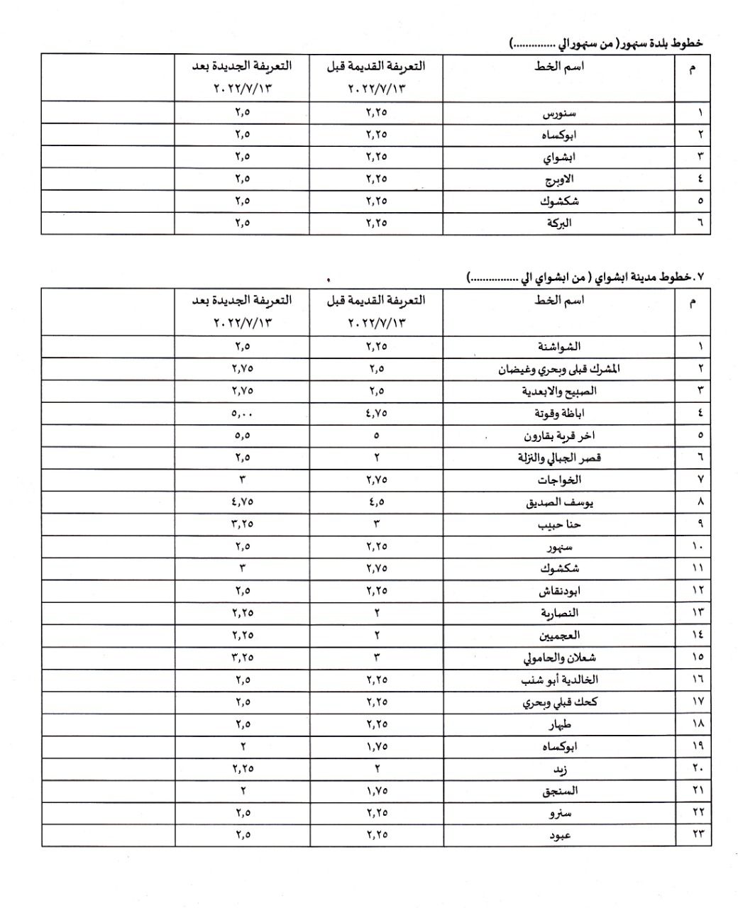 محافظ الفيوم يعتمد التعريفة الجديدة للمواصلات 