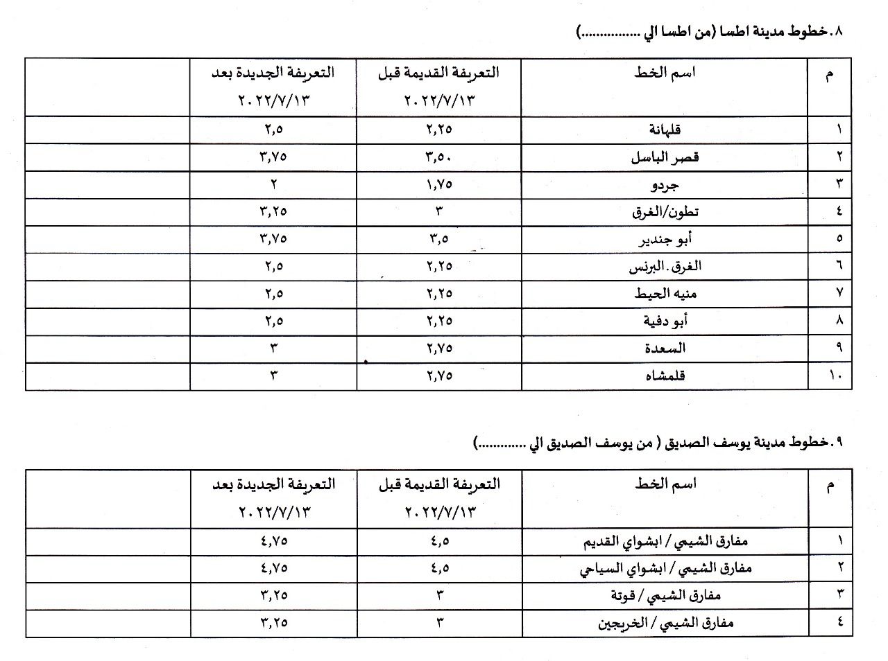 محافظ الفيوم يعتمد التعريفة الجديدة للمواصلات 
