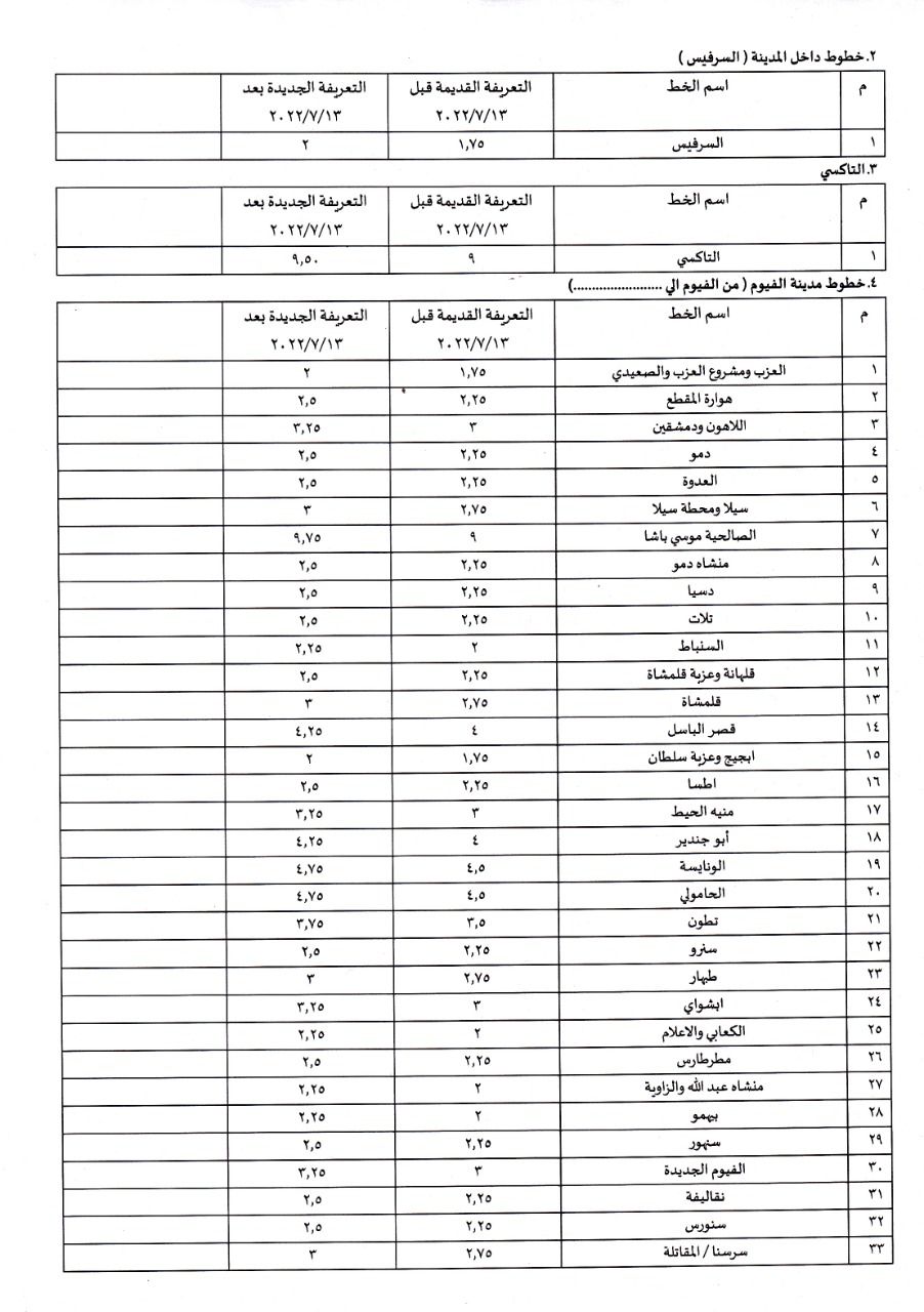 محافظ الفيوم يعتمد التعريفة الجديدة للمواصلات 
