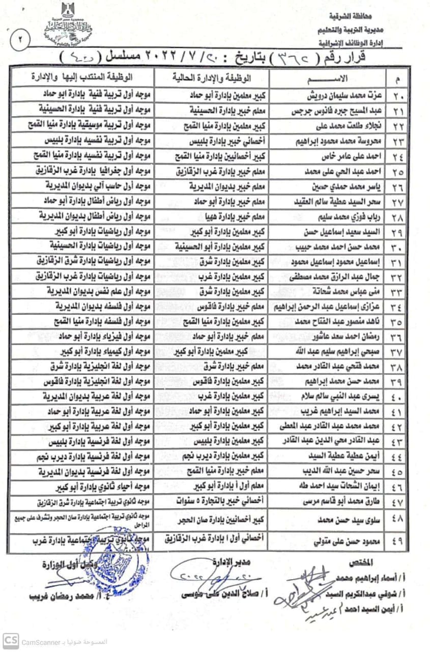قائمة الموجهين والمُعلمين الجُدد بالشرقية 02