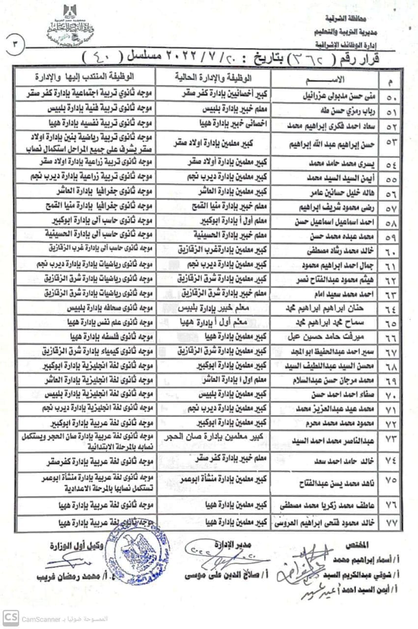 قائمة الموجهين والمُعلمين الجُدد بالشرقية 03