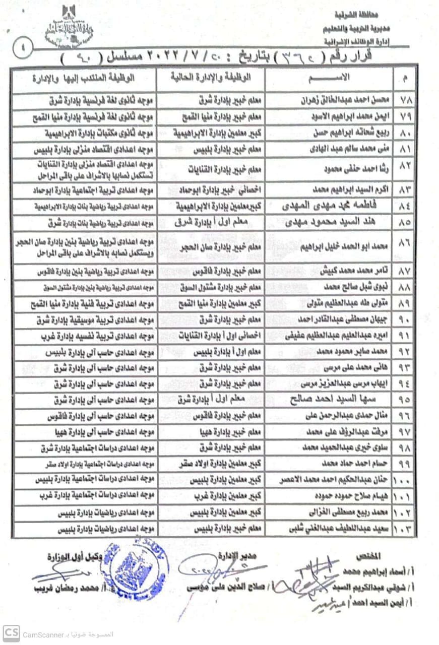 قائمة الموجهين والمُعلمين الجُدد بالشرقية 04