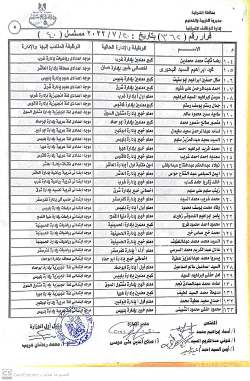قائمة الموجهين والمُعلمين الجُدد بالشرقية 05