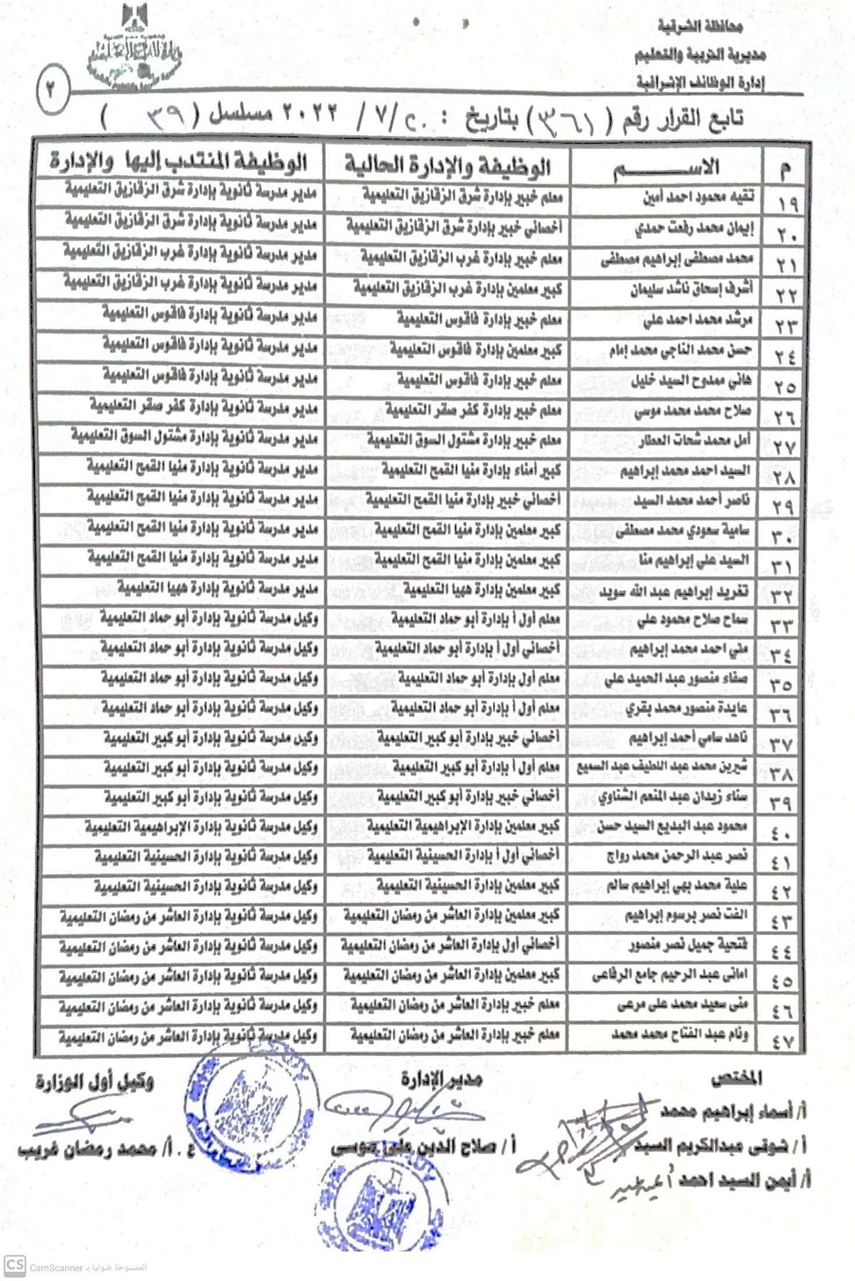 نتيجة مُدراء ووكلاء المدارس الجُدد بالشرقية 02
