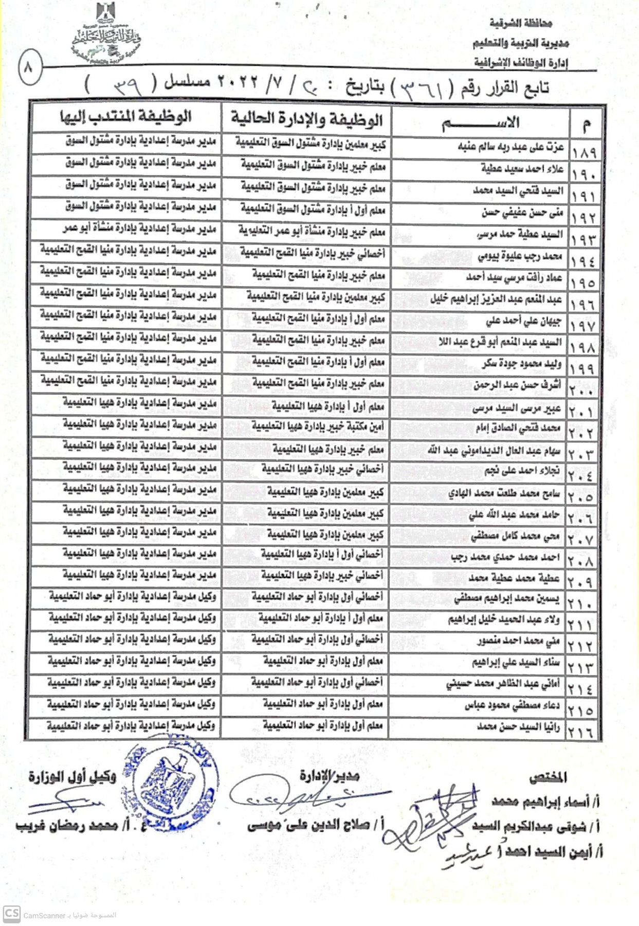 نتيجة مُدراء ووكلاء المدارس الجُدد بالشرقية 08