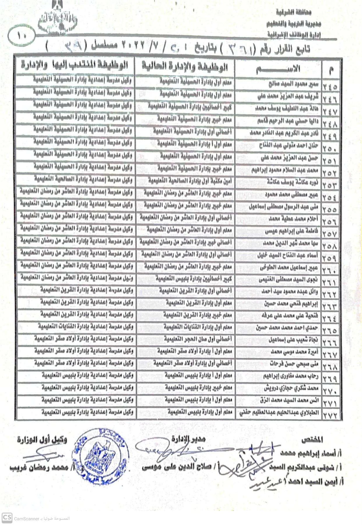 نتيجة مُدراء ووكلاء المدارس الجُدد بالشرقية 010