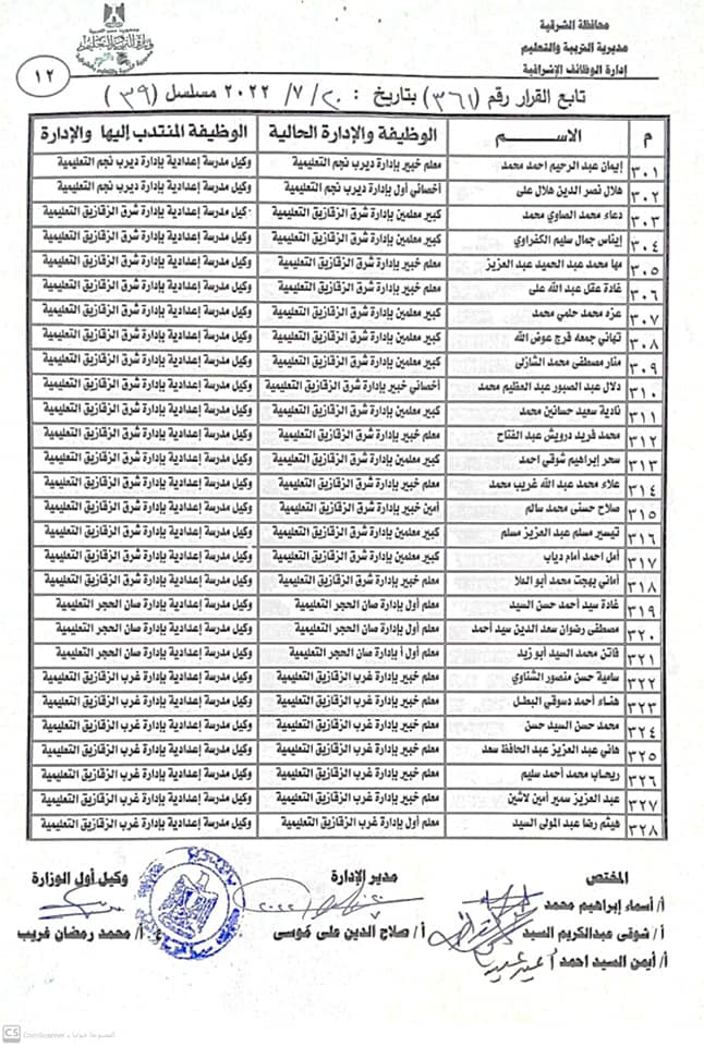 نتيجة مُدراء ووكلاء المدارس الجُدد بالشرقية 012