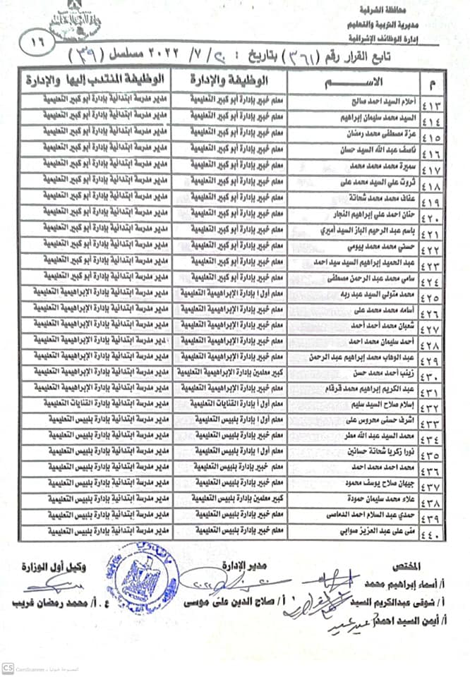 نتيجة مُدراء ووكلاء المدارس الجُدد بالشرقية 016