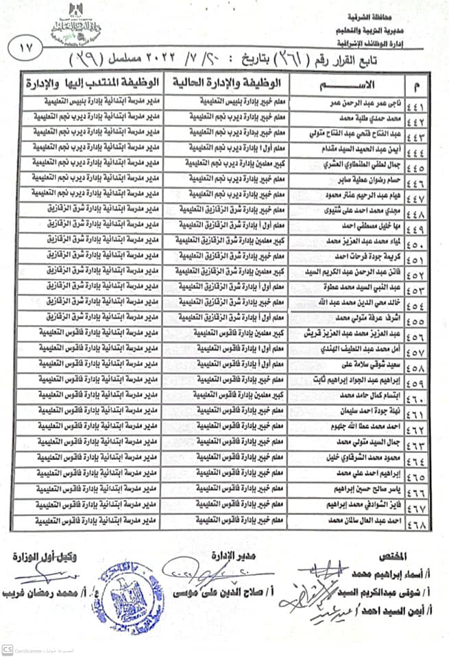 نتيجة مُدراء ووكلاء المدارس الجُدد بالشرقية 017