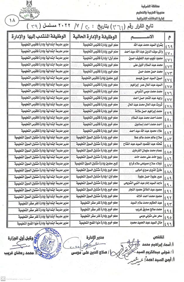 نتيجة مُدراء ووكلاء المدارس الجُدد بالشرقية 018