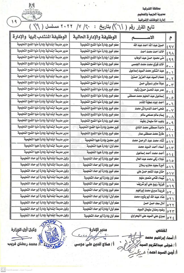 نتيجة مُدراء ووكلاء المدارس الجُدد بالشرقية 019