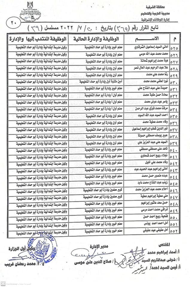 نتيجة مُدراء ووكلاء المدارس الجُدد بالشرقية 020