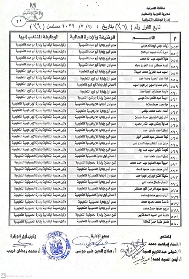 نتيجة مُدراء ووكلاء المدارس الجُدد بالشرقية 021