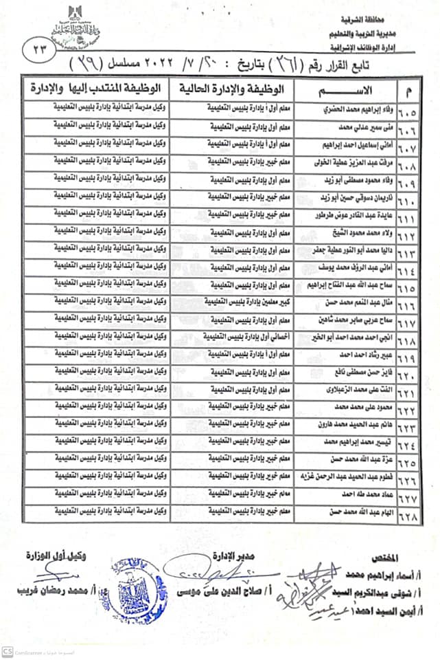نتيجة مُدراء ووكلاء المدارس الجُدد بالشرقية 023