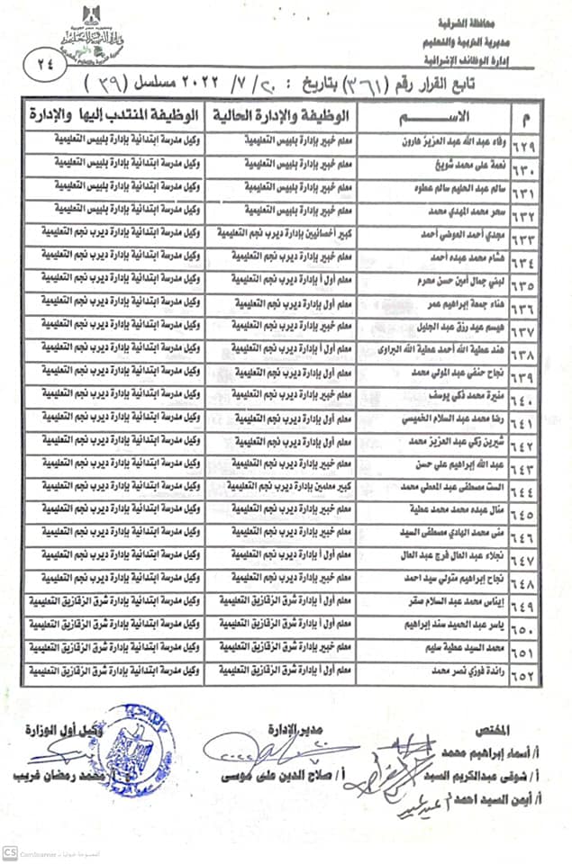 نتيجة مُدراء ووكلاء المدارس الجُدد بالشرقية 024